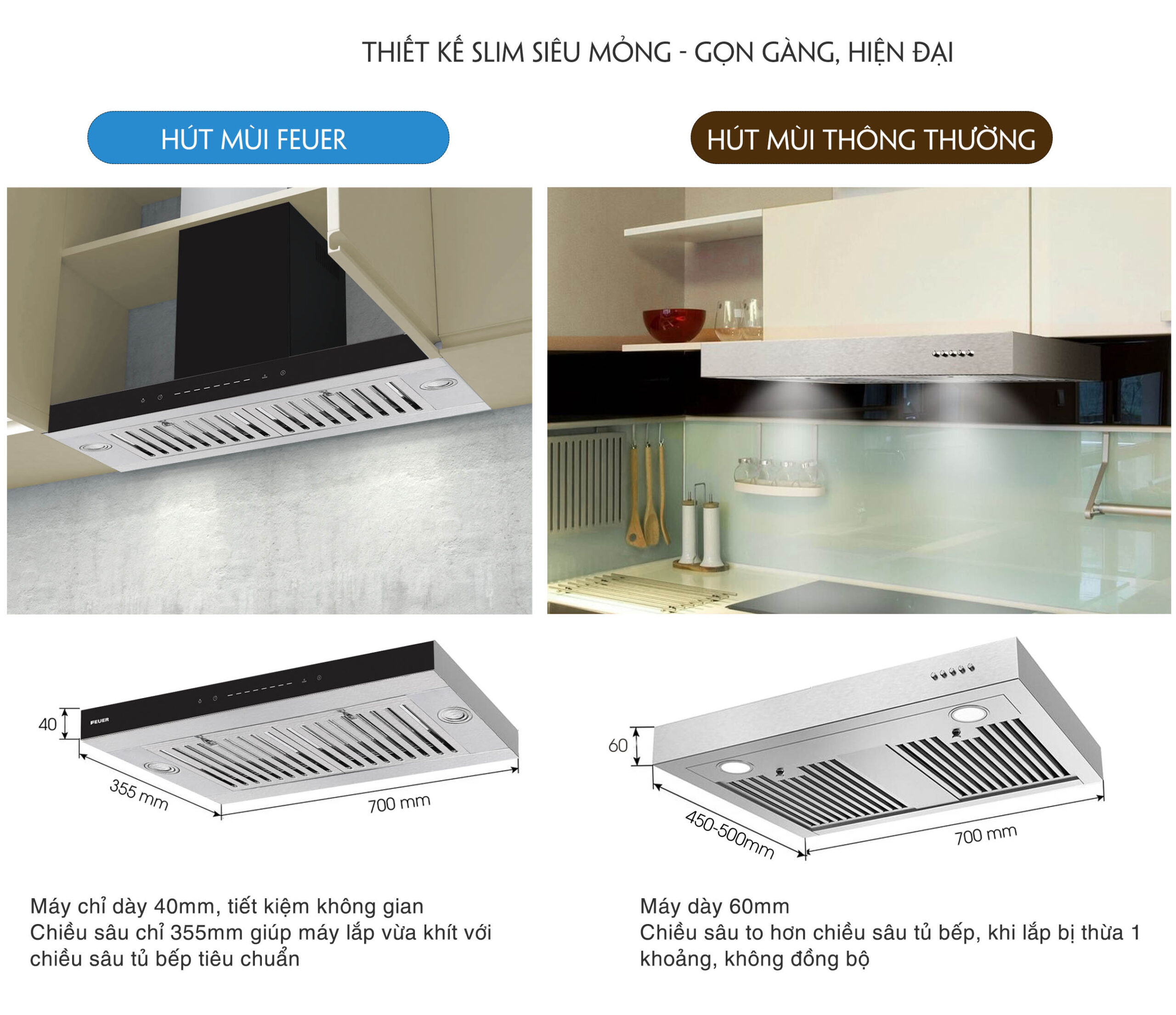 FEUER – Nhà bếp chuẩn Đức