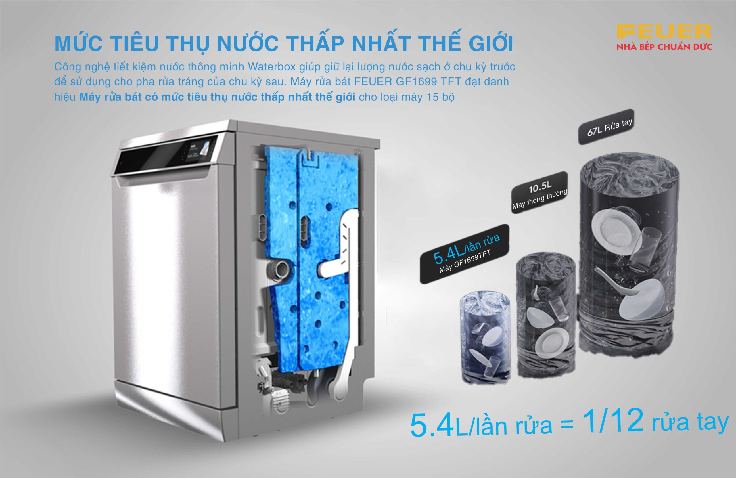 FEUER – Nhà bếp chuẩn Đức