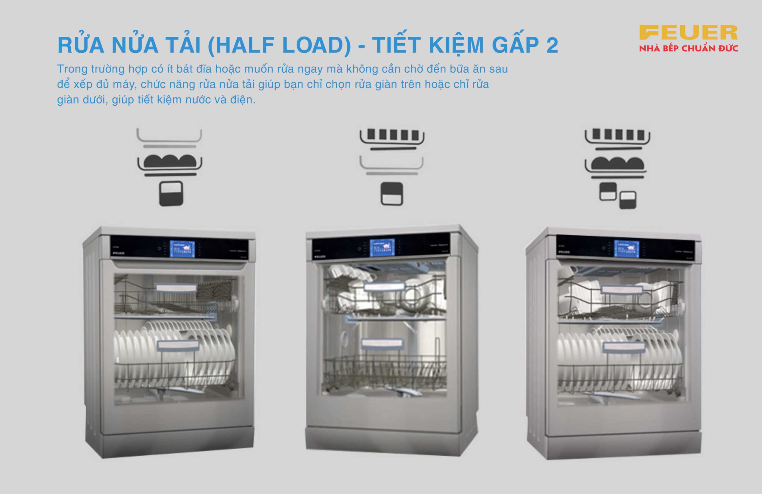 FEUER – Nhà bếp chuẩn Đức