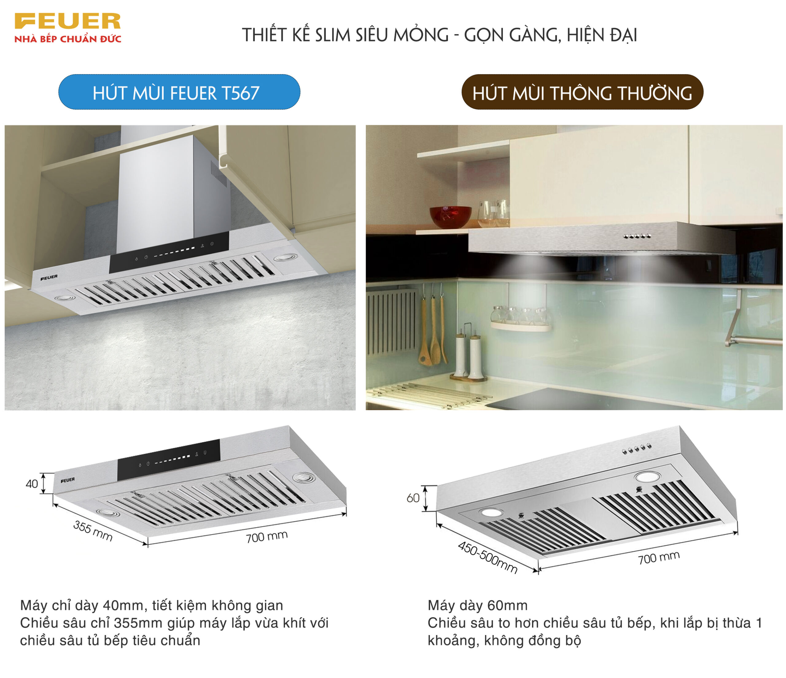 FEUER – Nhà bếp chuẩn Đức